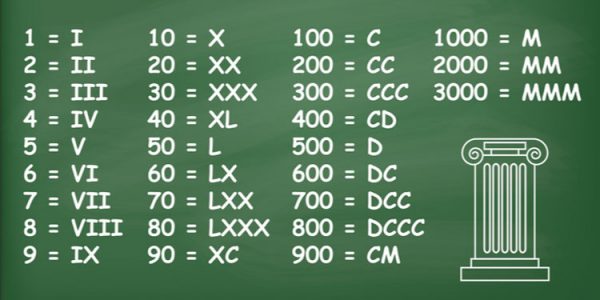 a-import-ncia-dos-n-meros-romanos-atividades-de-matematica