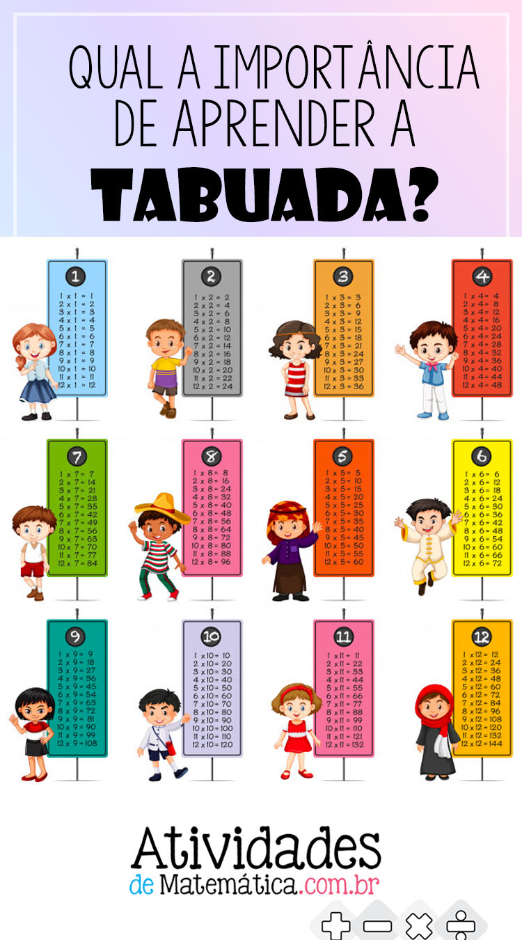 Tabuada para imprimir. Dicas para trabalhar com as regularidades da tabuada  em sala de aula. Atividades d…